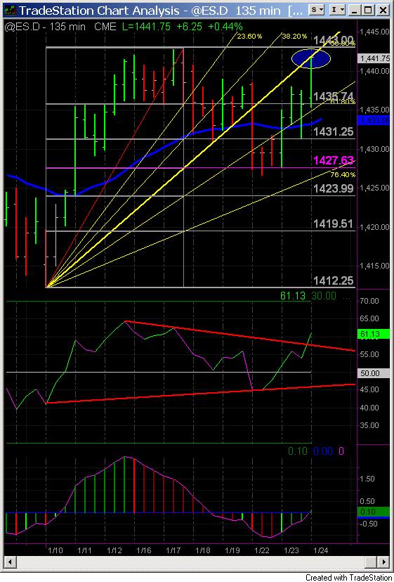 Trade station binary options